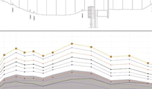 ingenieurbauwerke hochbau tiefbau