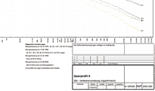 layout gestaltung